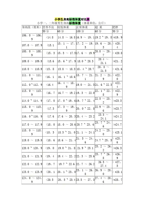 小学生标准体重表