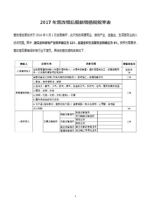 2017营改增后最新增值税税率表