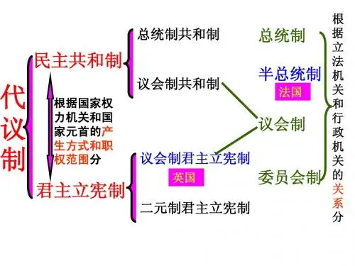 英国君主立宪制