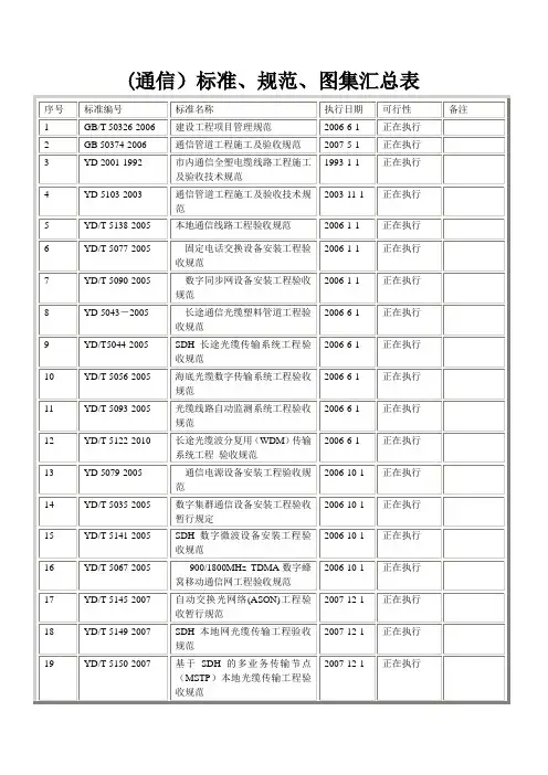 通信工程标准、规范、图集汇总表(2014.7.1.)