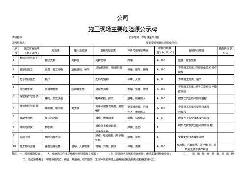 施工现场主要危险源公示牌