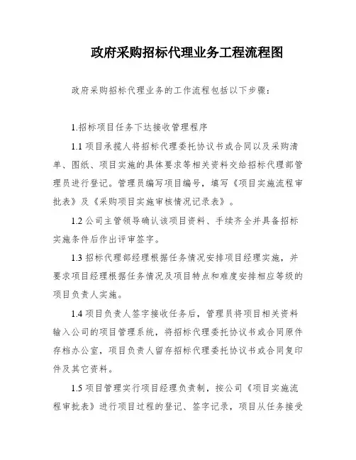 政府采购招标代理业务工程流程图