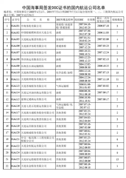 国际国内航运公司名录