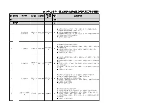 2019上半年社招计划需求38002