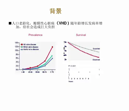 2012ESC瓣膜病指南解读