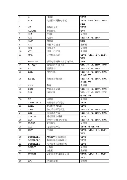 日立电梯元件代码