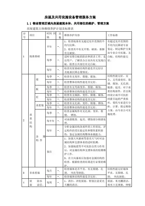 房屋及共用设施设备管理服务方案