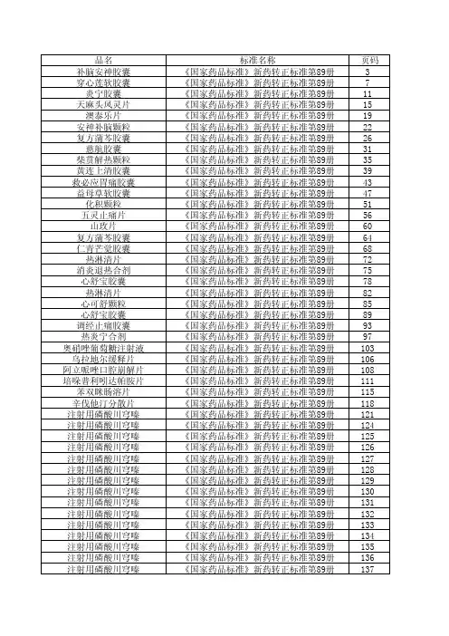 新药转正标准品种目录第89-104册