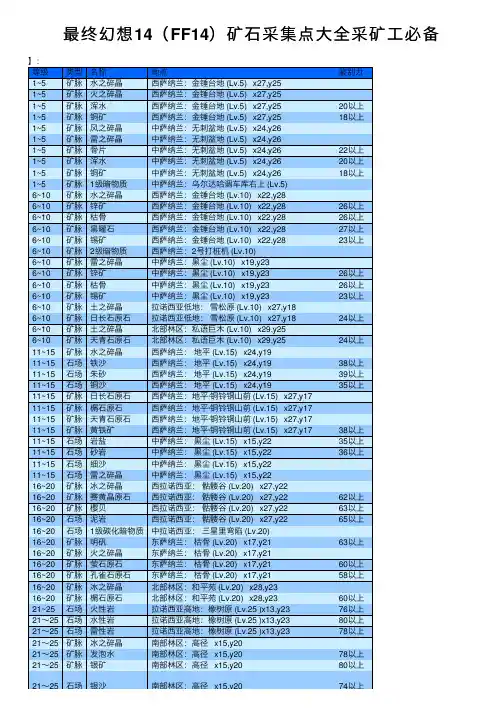 最终幻想14（FF14）矿石采集点大全采矿工必备