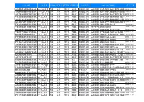 2020山西省晋中市废弃资源回收综合利用业公司黄页企业名录555家