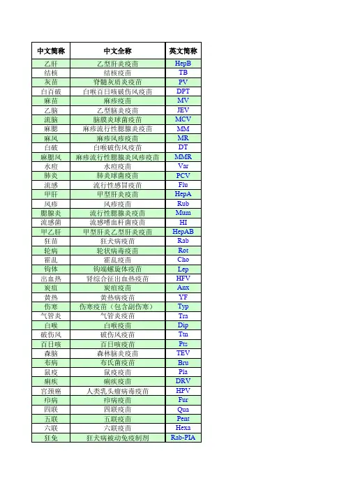 疫苗中英文对照表