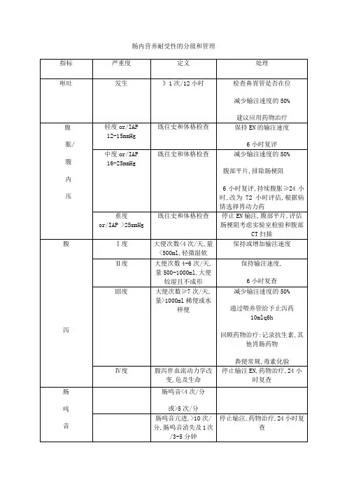肠内营养耐受性的分级和管理
