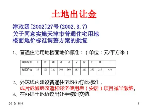 天津市房地产开发税费一览PPT演示课件