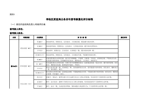 一单位内设机构正职干部考核评价表