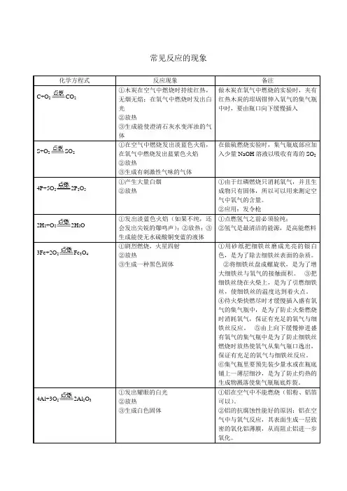 常见的化学反应现象