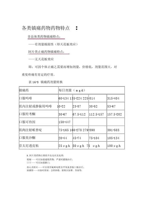 各类镇痛药物药物特点