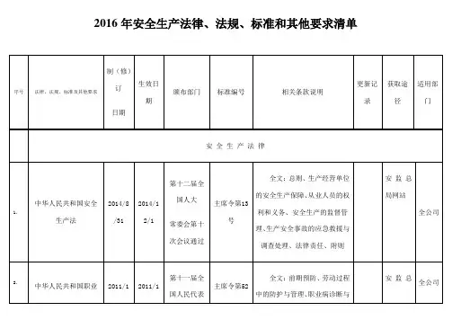 安全生产适用的法律法规及其他要求清单