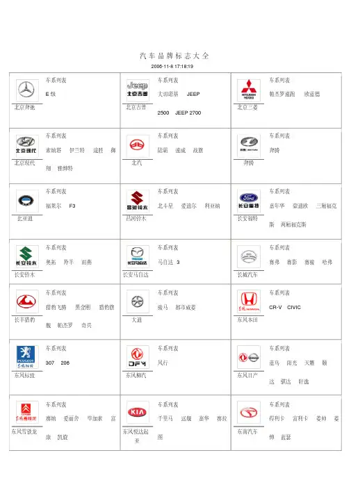 汽车品牌标志大全.doc