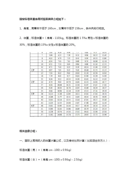 体重标准对照表