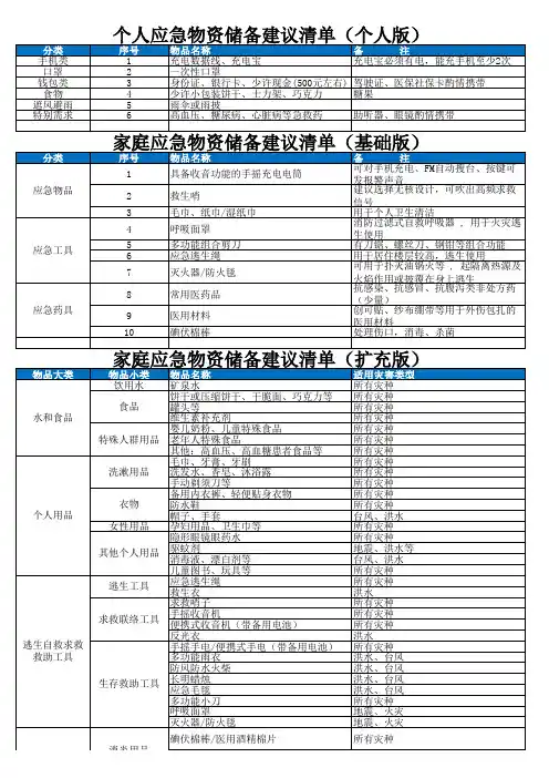 2020年夏季防台风防内涝个人家庭应急物资储备建议清单