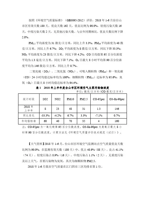 按照环境空气质量标准GB30952012评价2018