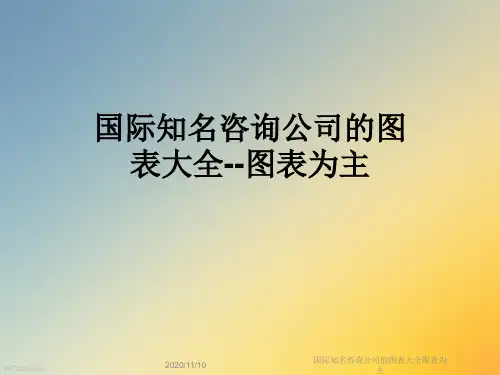 国际知名咨询公司的图表大全图表为主