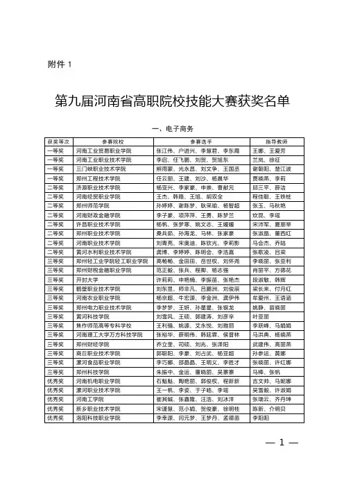 第九届河南省高职院校技能大赛获奖名单