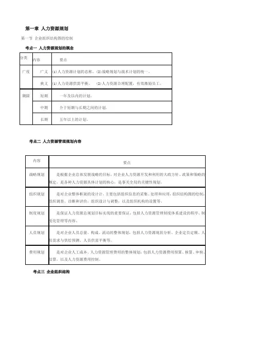 2014年新版人力资源三级复习资料总结