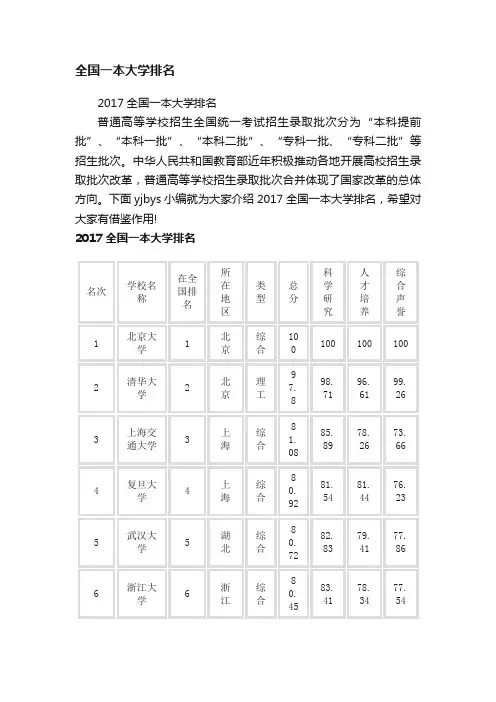 2017全国一本大学排名