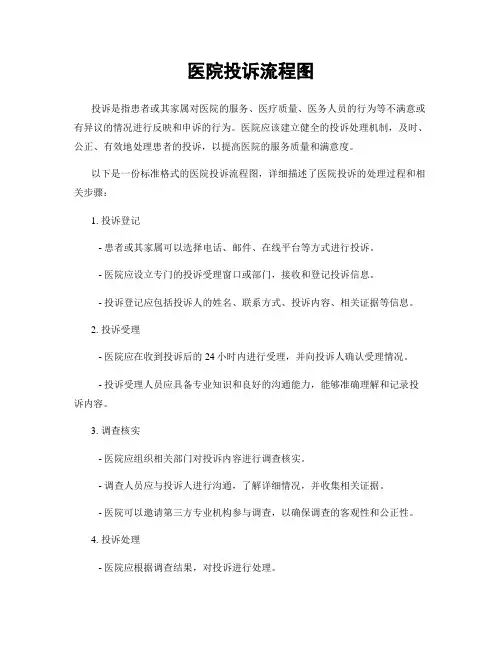 医院投诉流程图