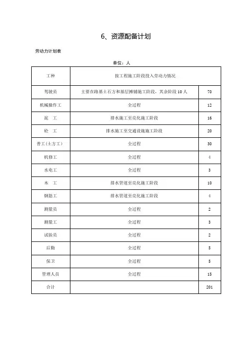 劳动力计划表与施工机具配备表