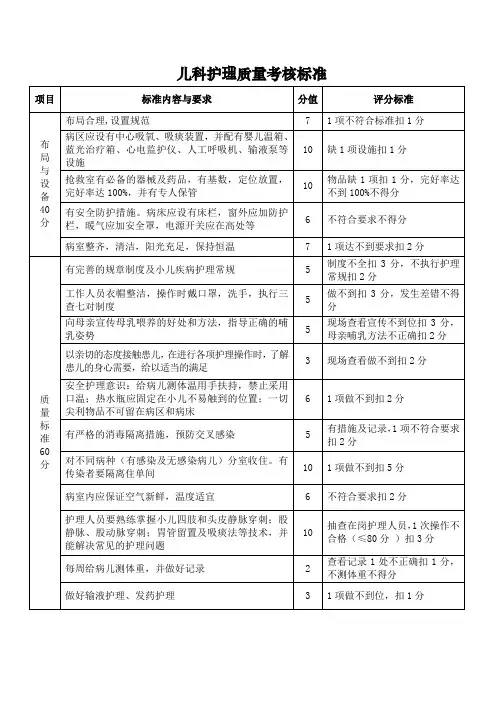 儿科护理质量考核标准