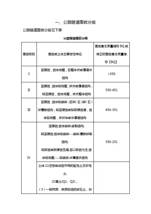 隧道围岩分级