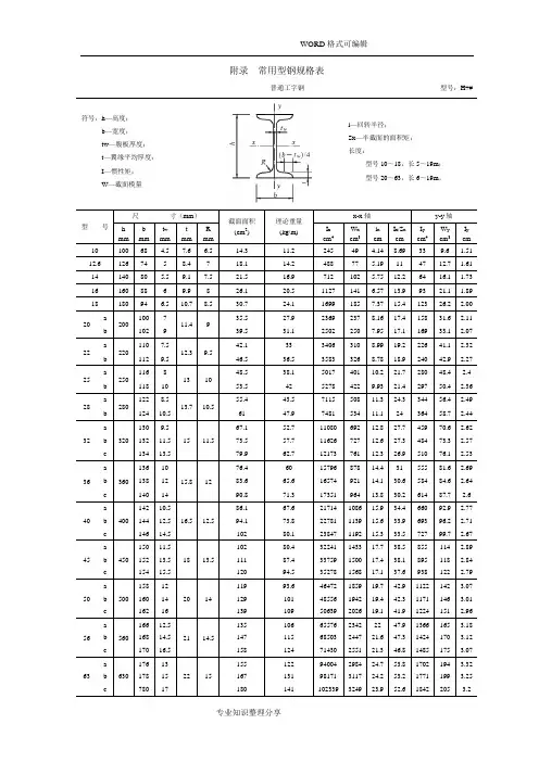 常用型材钢规格表
