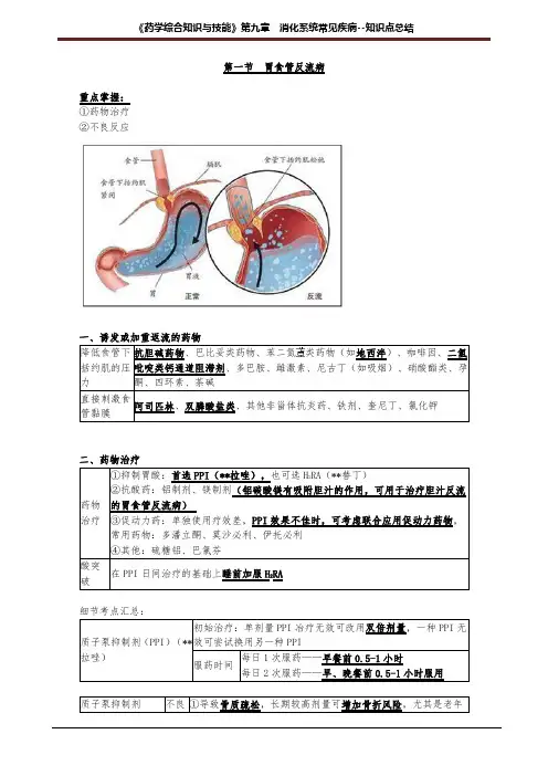 第九章 消化系统常见疾病--知识点总结