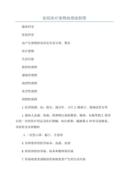医院医疗废物处理流程图