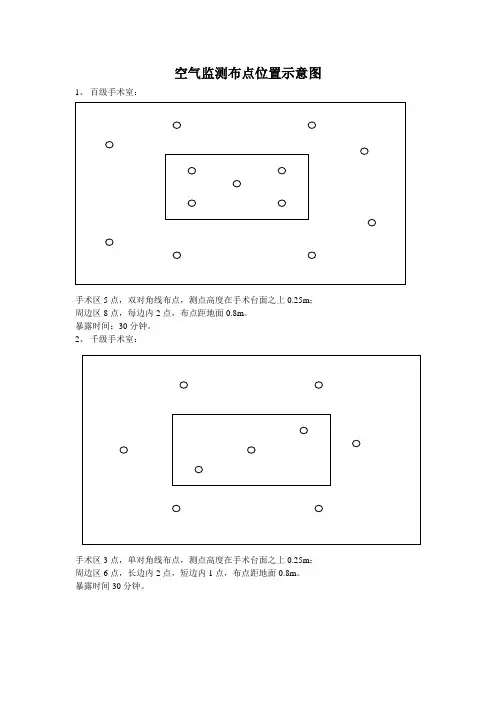 测点位置示意图