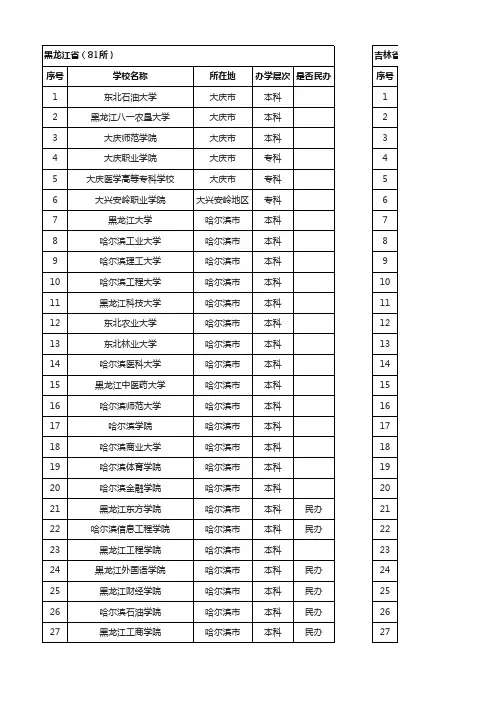 全国普通高等学校名单