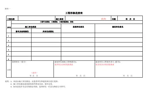 工程形象进度表