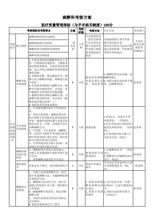 麻醉科质量考核方案