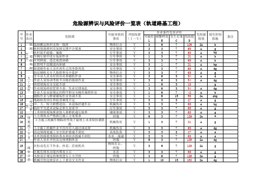 铁路工程危险源辨识与风险评价表(轨道路基工程)