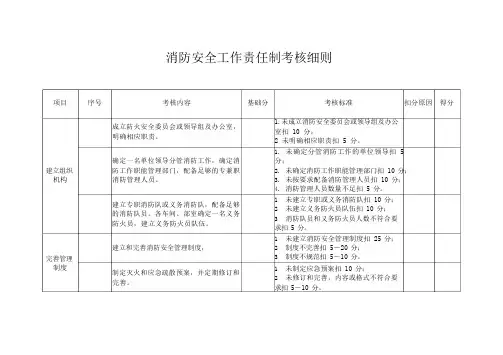 消防考核细则