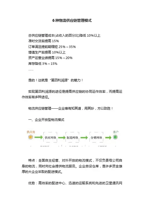 6种物流供应链管理模式