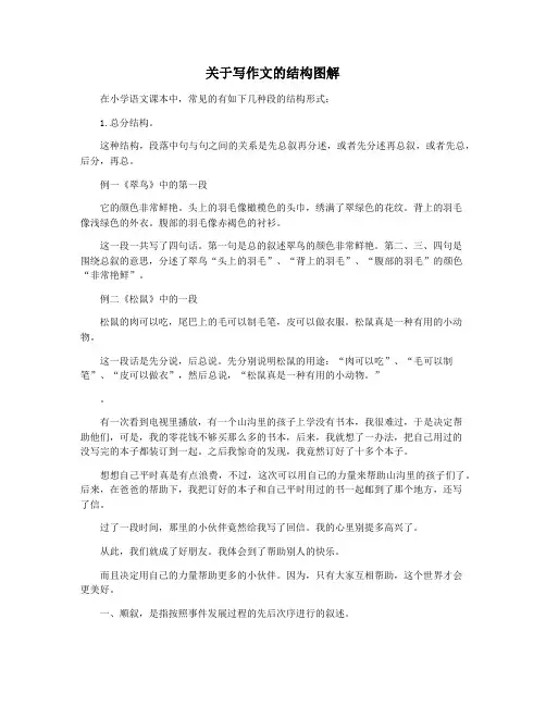 关于写作文的结构图解