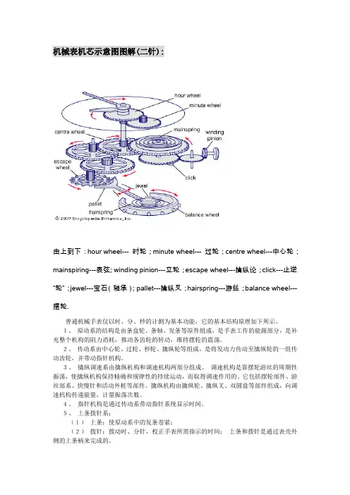 机械表机芯示意图