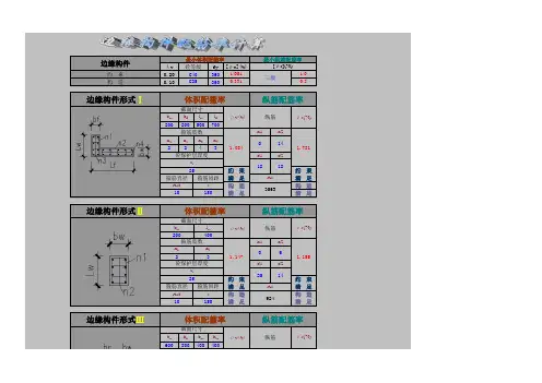 剪力墙边缘构件配筋率计算2012版