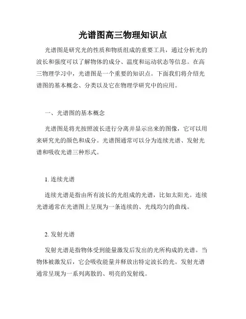 光谱图高三物理知识点
