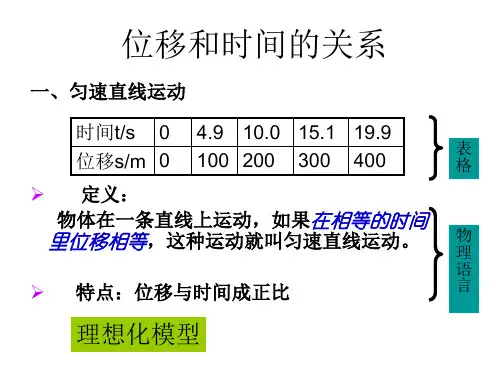 位移和时间的关系(s-t图像)