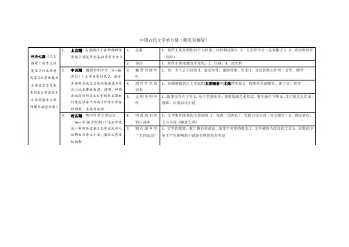 中国古代文学分期“三古七段”(表格版)