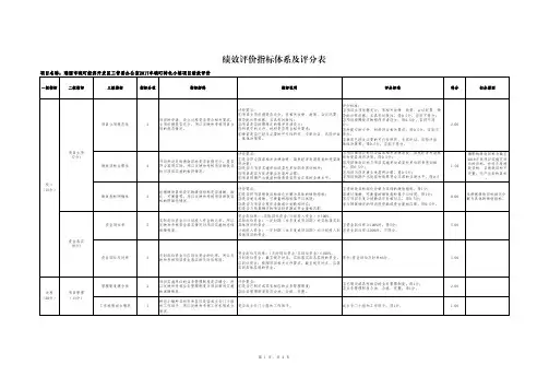 绩效评价指标体系及评分表